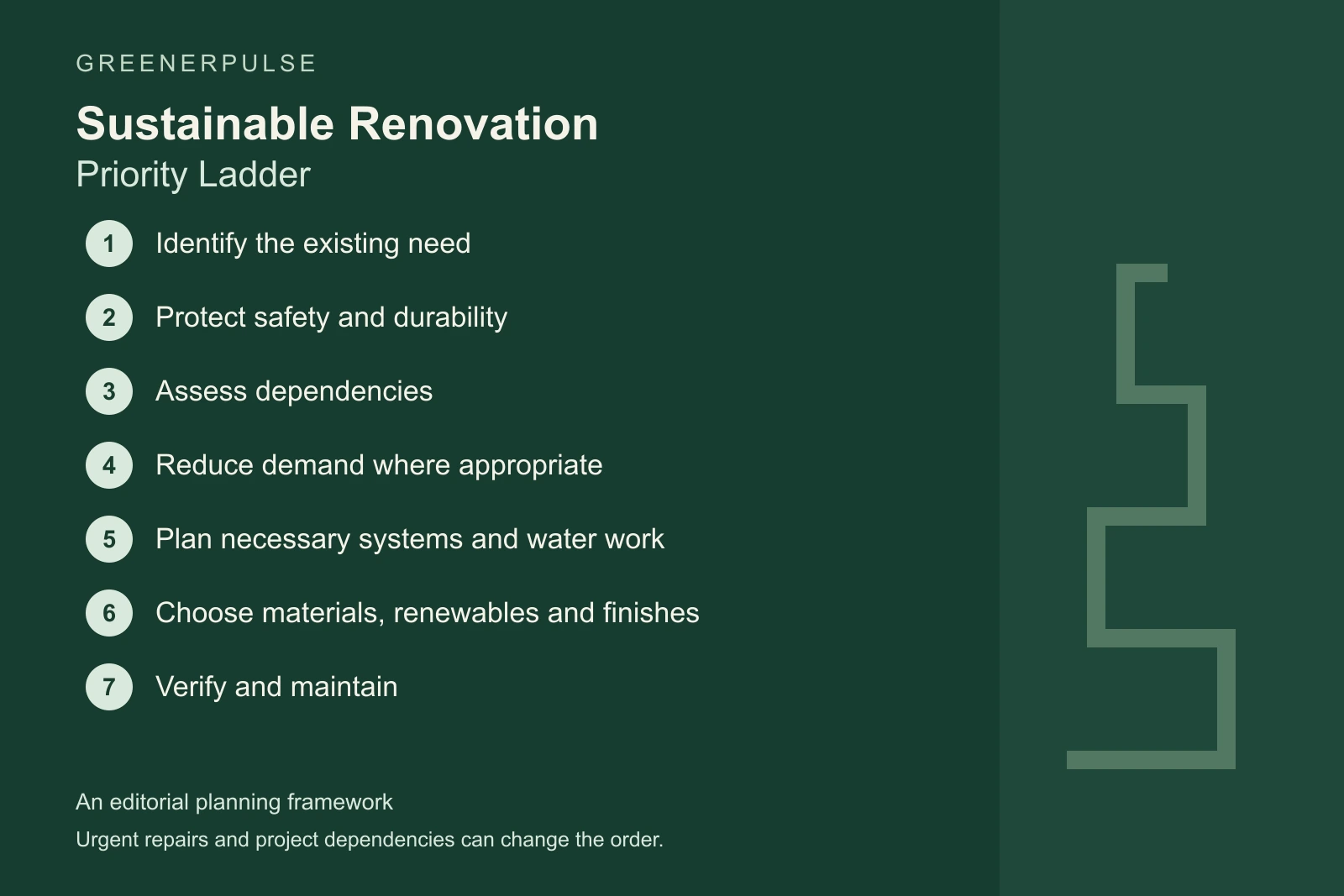 GreenerPulse planning ladder: identify the existing need; protect safety and durability; assess dependencies; reduce demand where appropriate; plan necessary systems and water work; choose materials, renewables and finishes; verify and maintain.